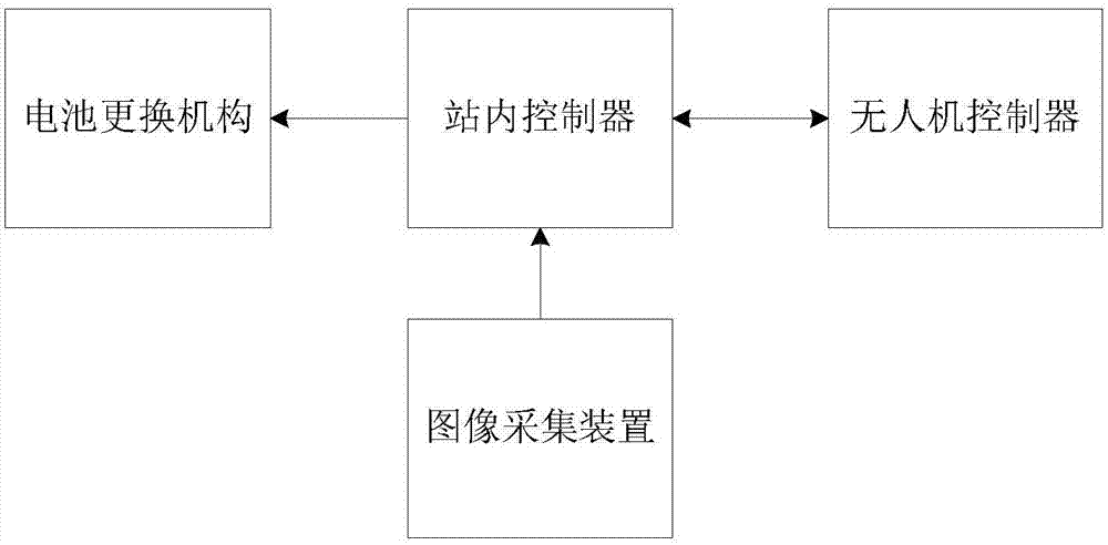 Unmanned aerial vehicle rapid and autonomous continuation system and method