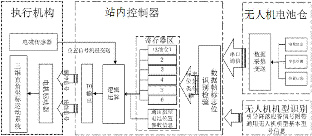 Unmanned aerial vehicle rapid and autonomous continuation system and method