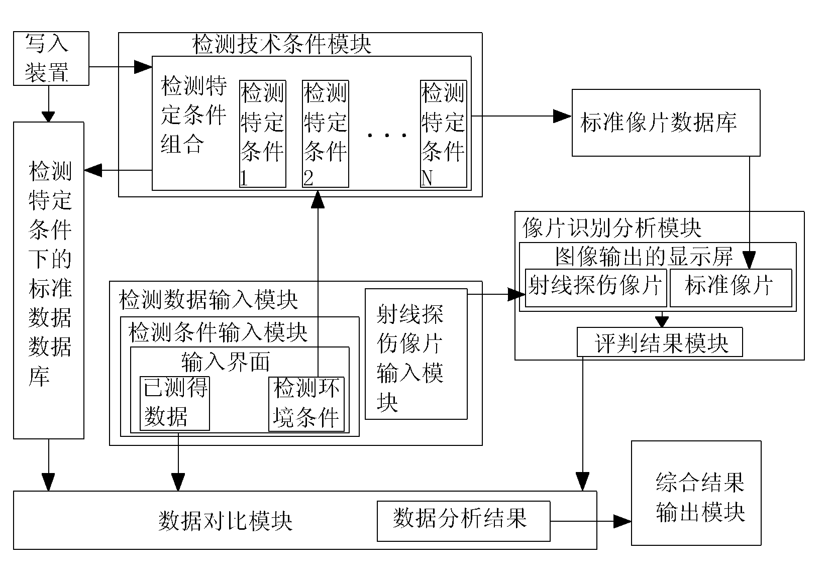 Welding line radiographic-inspection detection data analysis and photo identification system