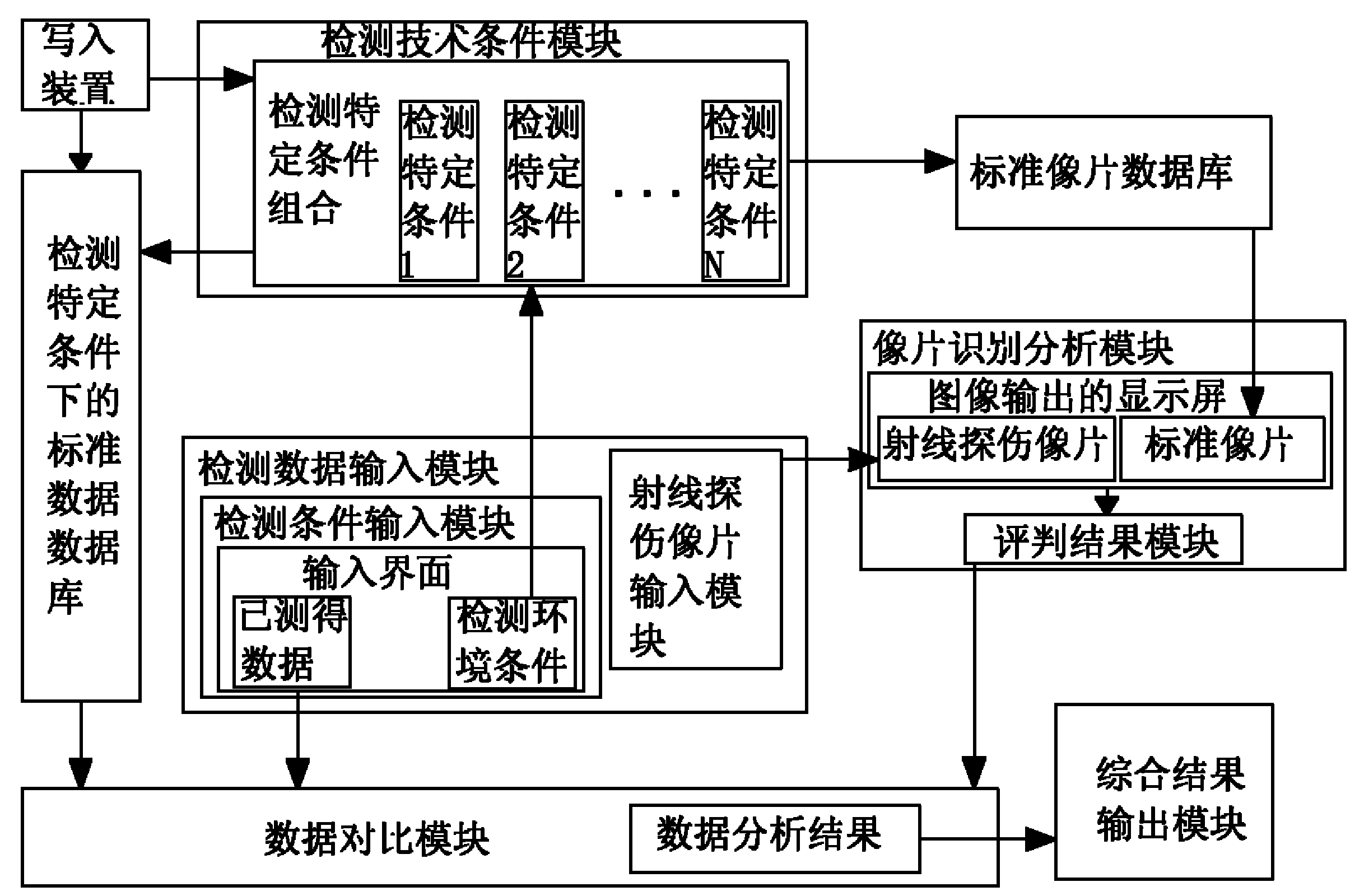 Welding line radiographic-inspection detection data analysis and photo identification system