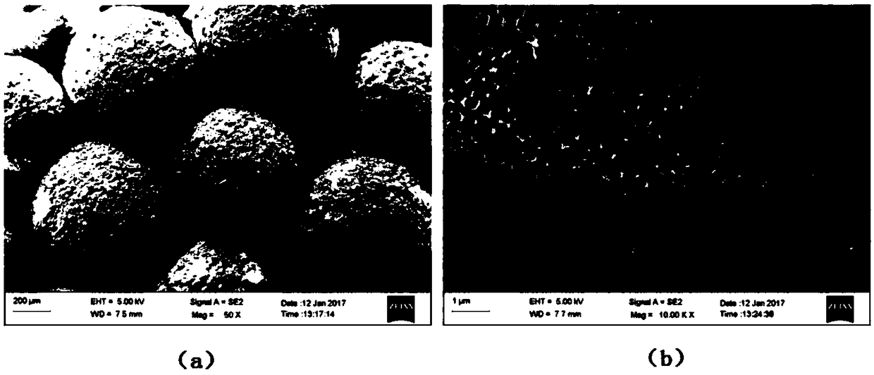 High porosity porous ceramic microsphere and preparation method thereof