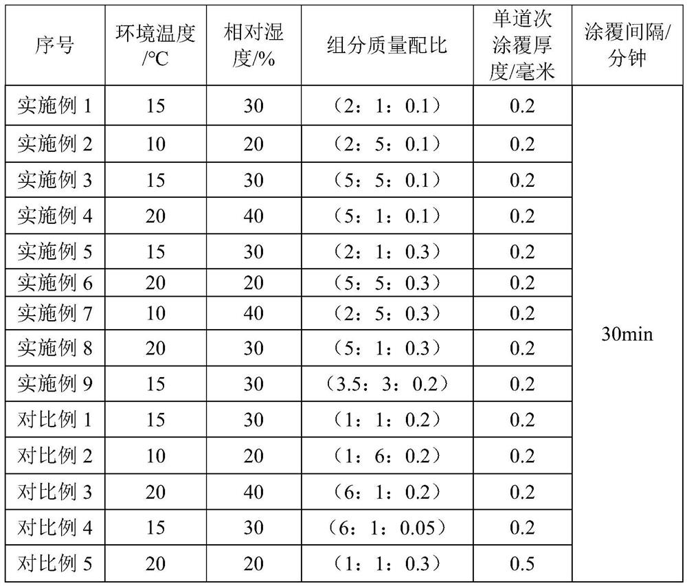 Rapid composite casting method for aerospace high-strength aluminum alloy