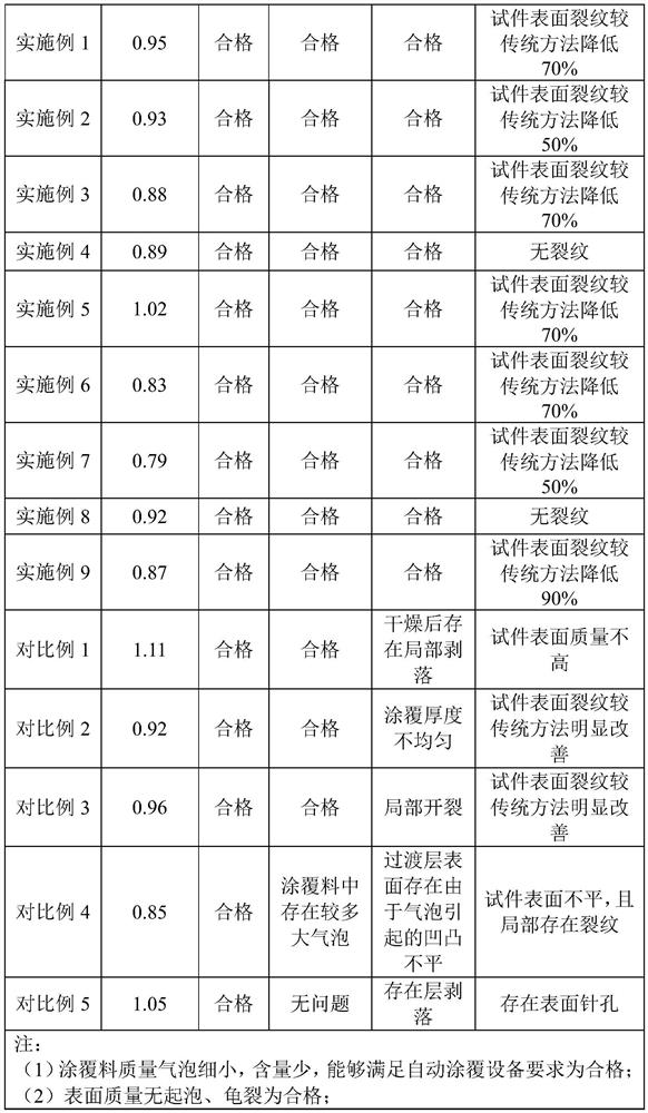 Rapid composite casting method for aerospace high-strength aluminum alloy