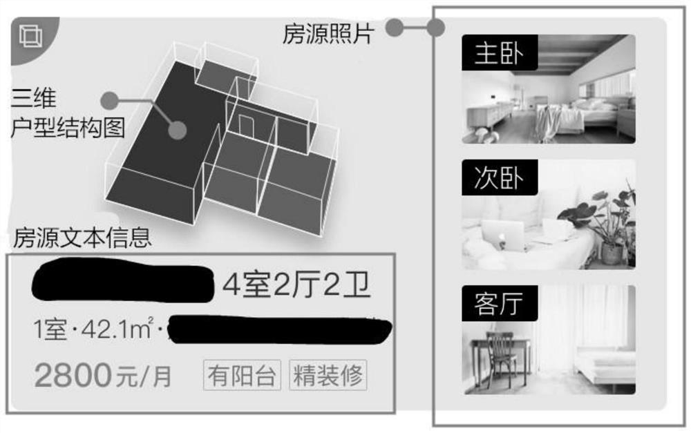 House resource display method and device