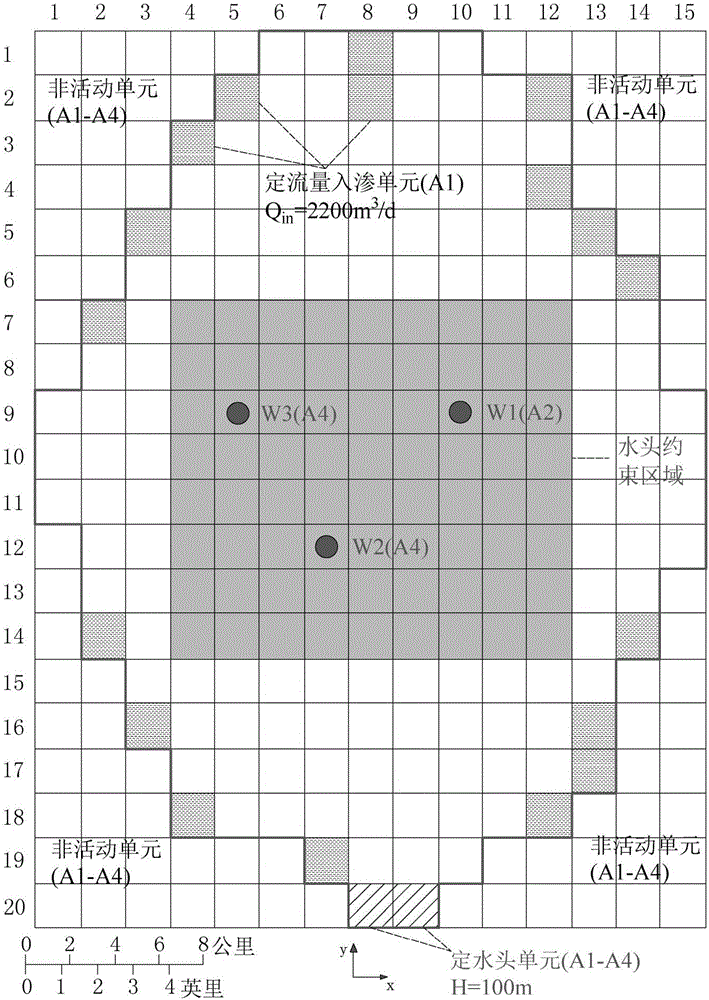 Multi-target optimization management method for underground water in land subsidence region