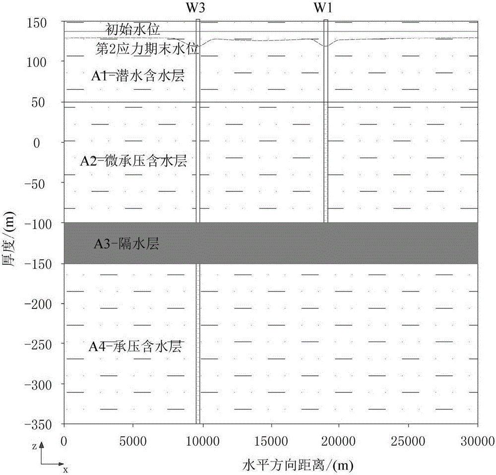 Multi-target optimization management method for underground water in land subsidence region