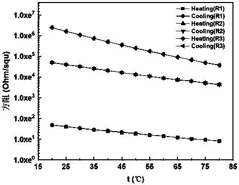 Thermosensitive film and preparation method and application thereof