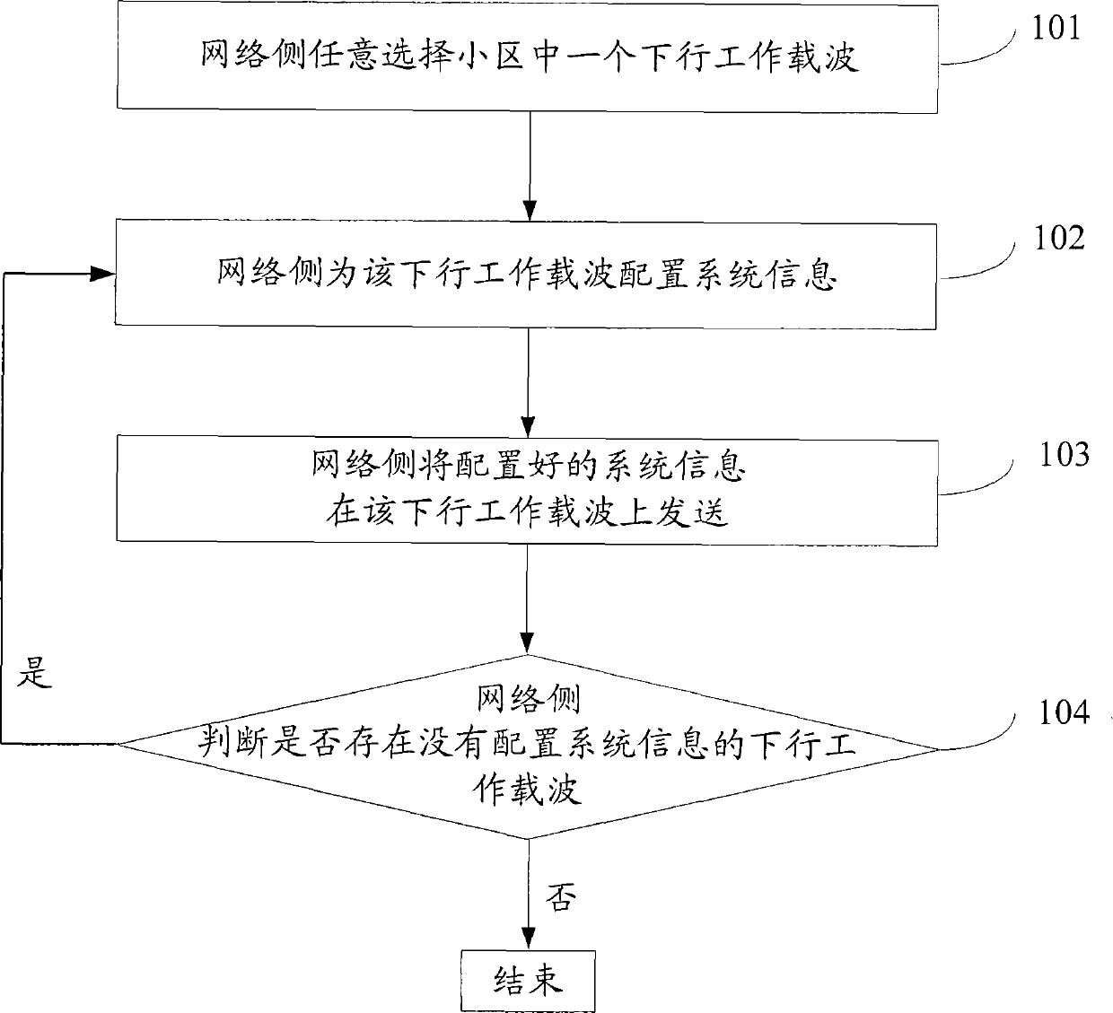 Method, system and apparatus for system information transmission