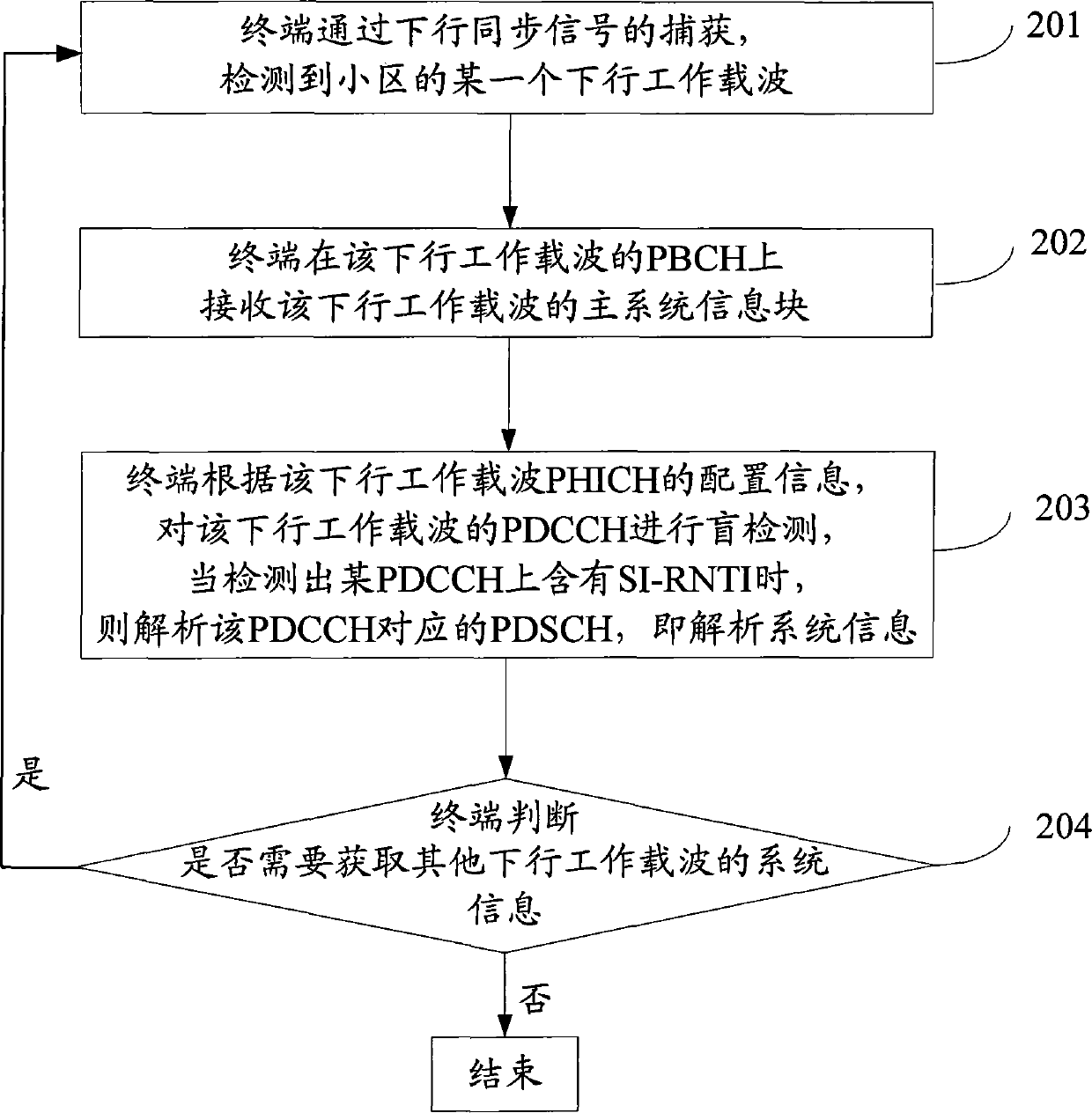 Method, system and apparatus for system information transmission