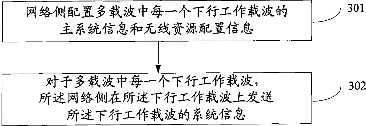 Method, system and apparatus for system information transmission