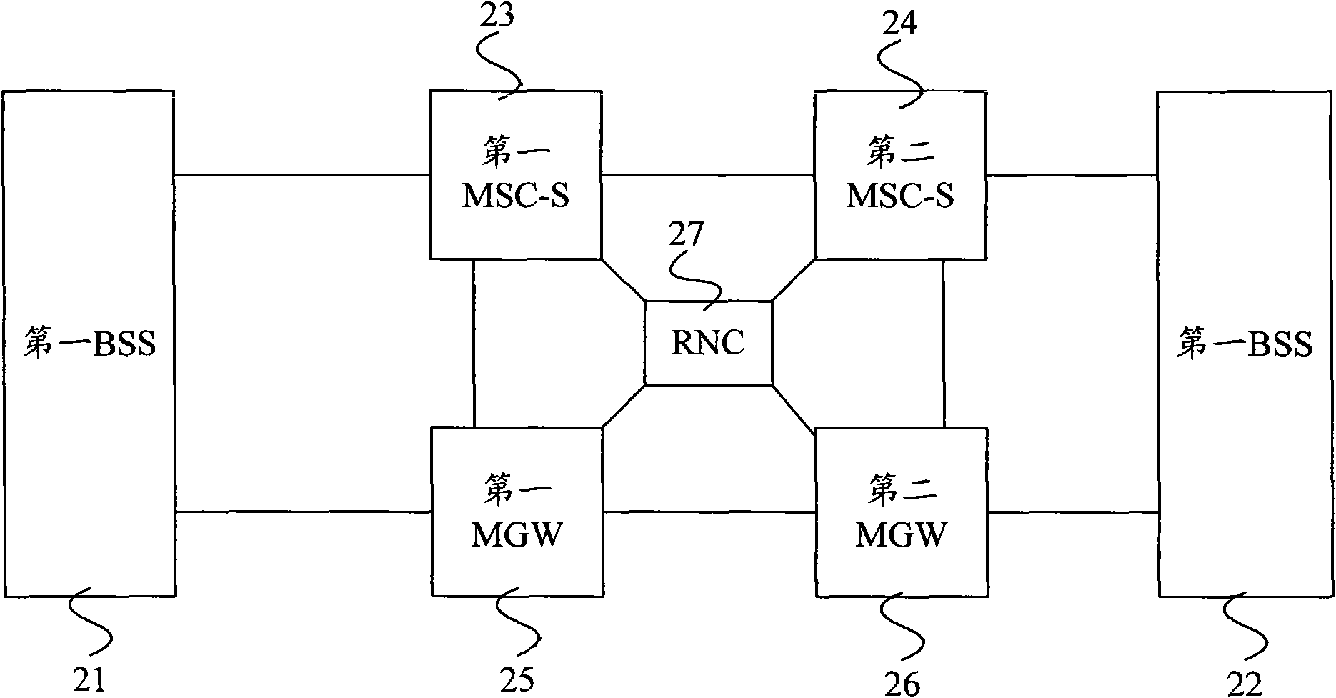 Rate adjustment method and equipment used for TrFO voice calling switching