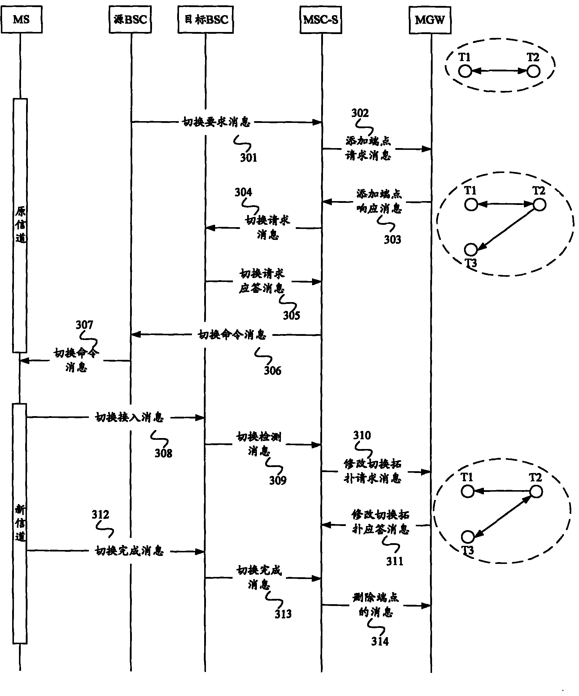 Rate adjustment method and equipment used for TrFO voice calling switching