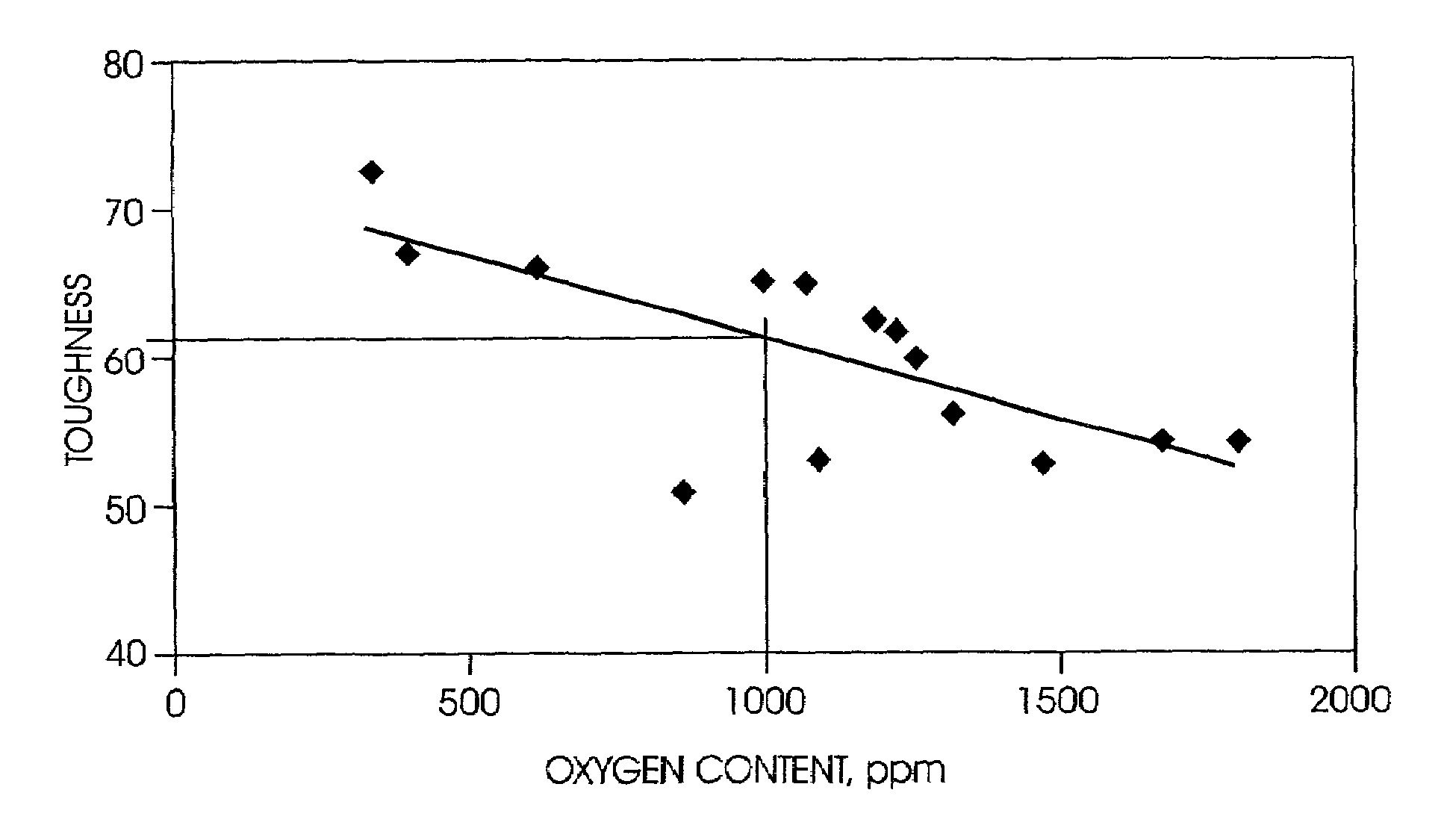 Low oxygen cubic boron nitride and its production