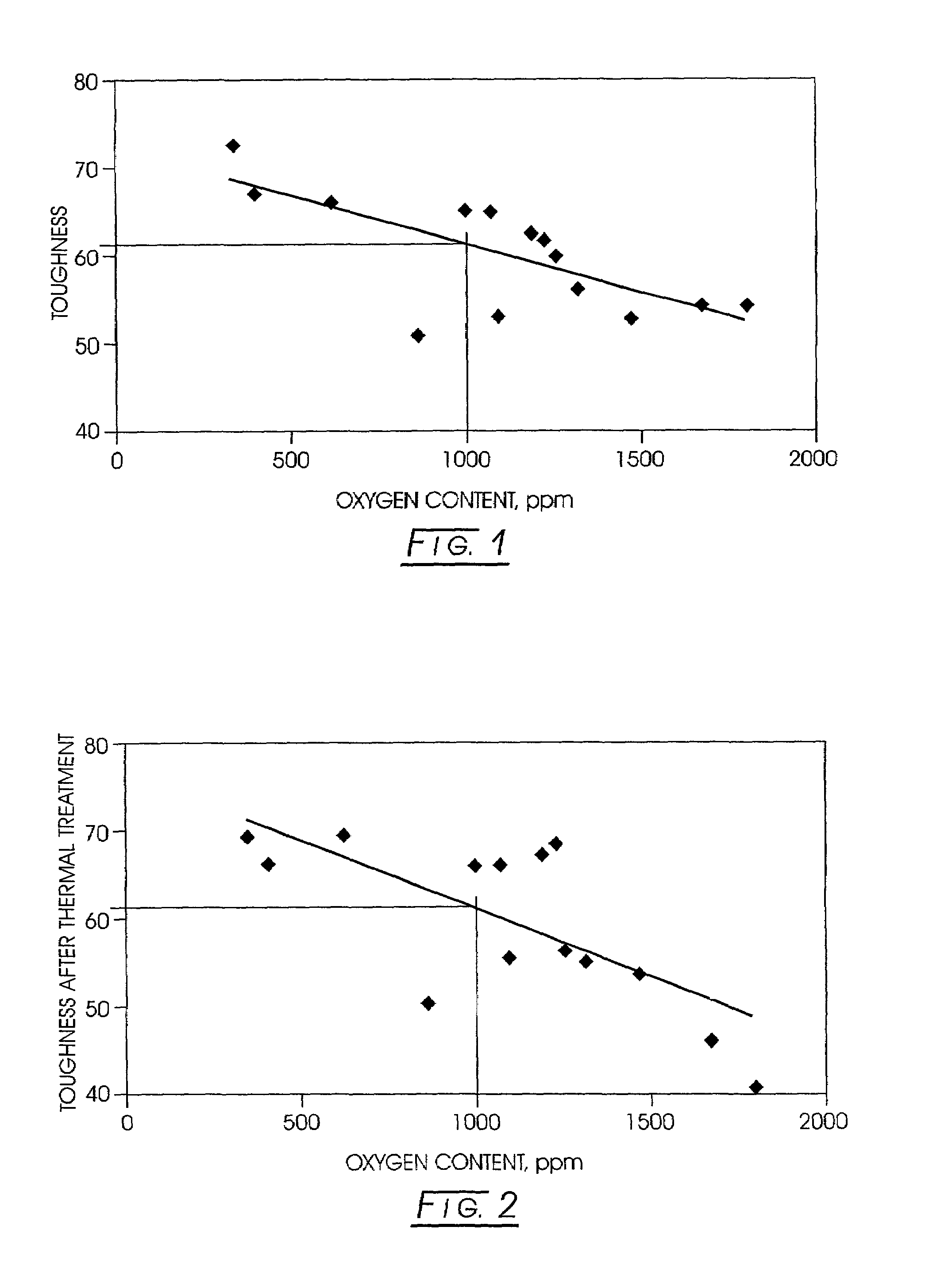 Low oxygen cubic boron nitride and its production