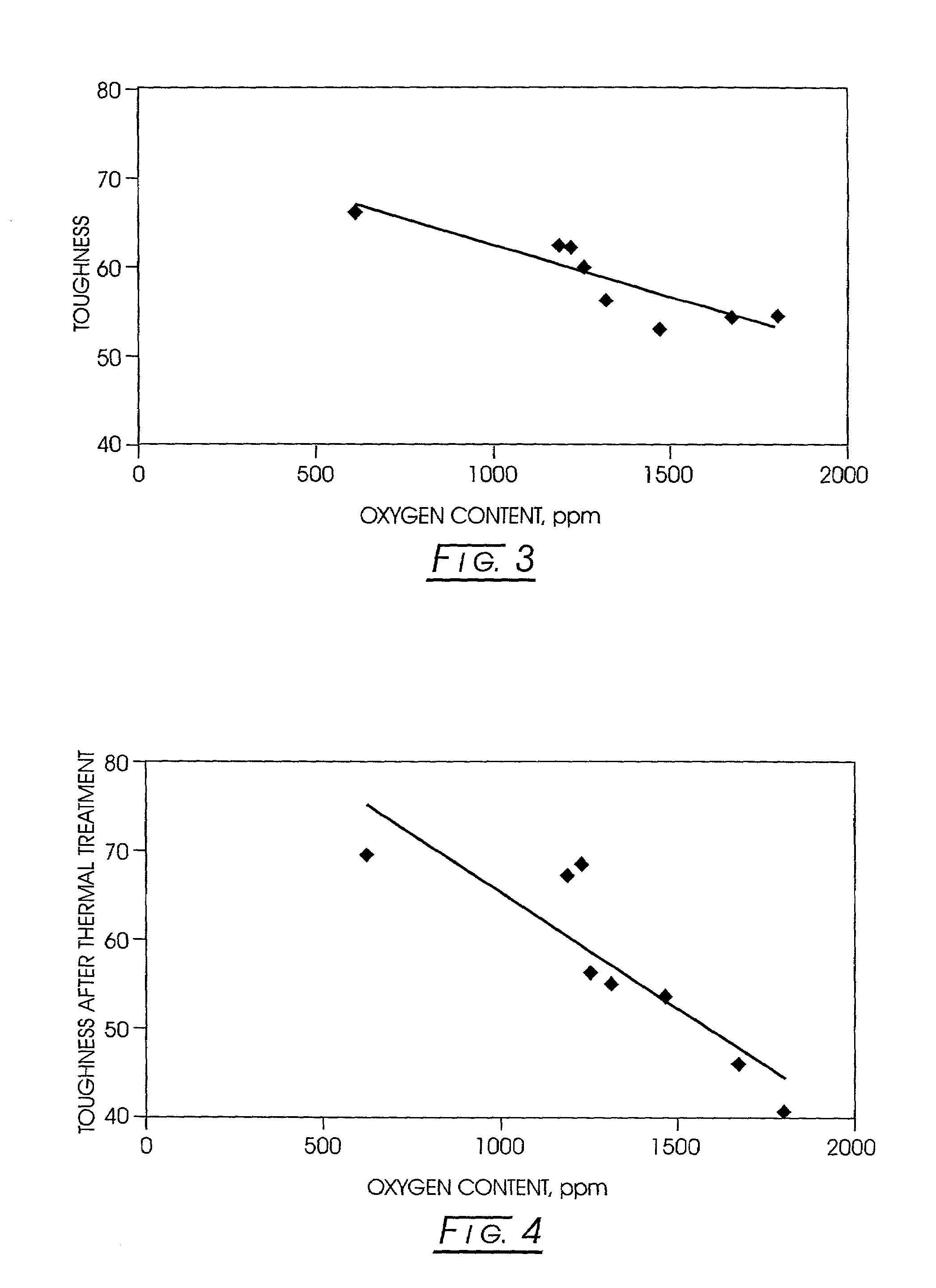 Low oxygen cubic boron nitride and its production