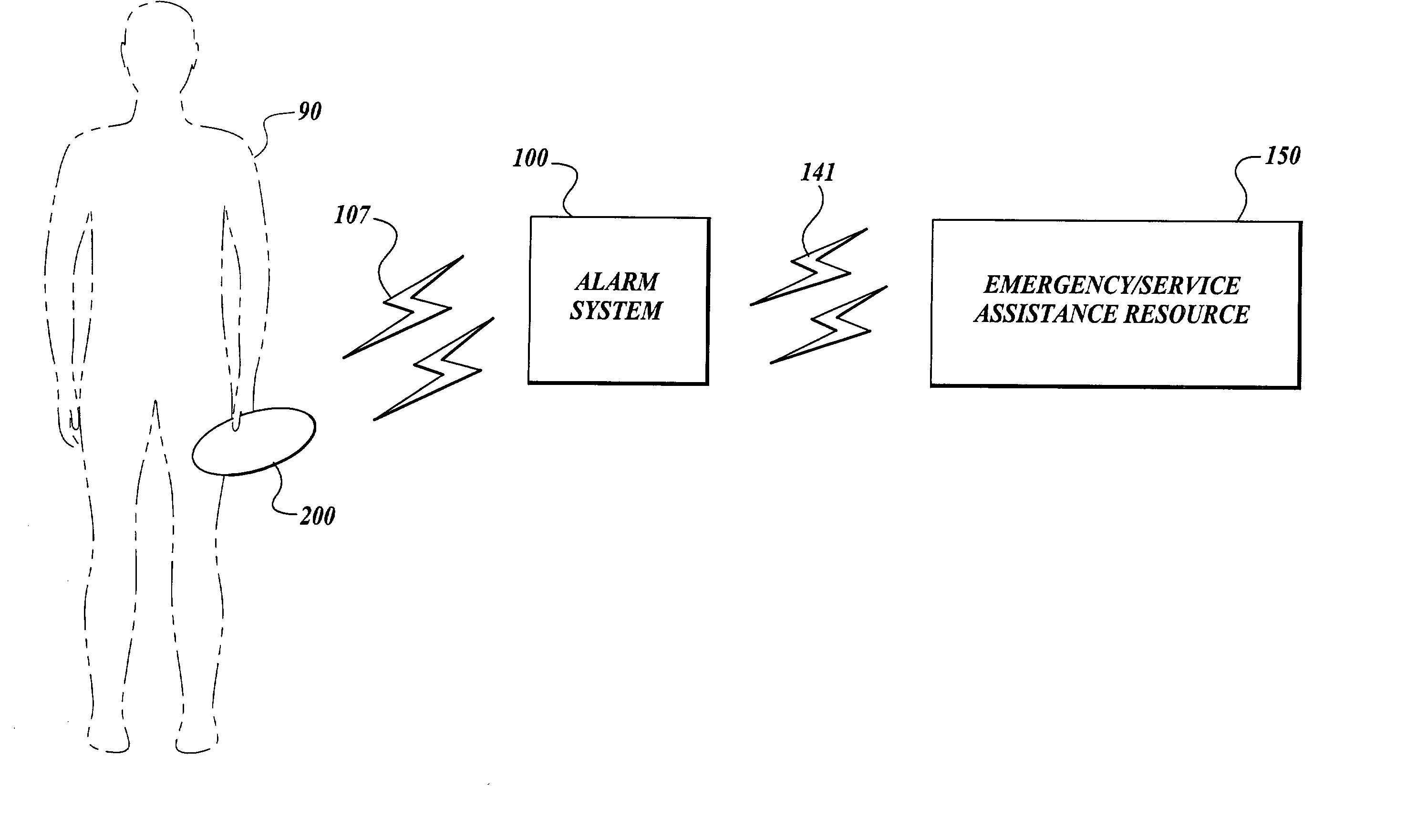 Therapy-delivering portable medical device capable of triggering and communicating with an alarm system