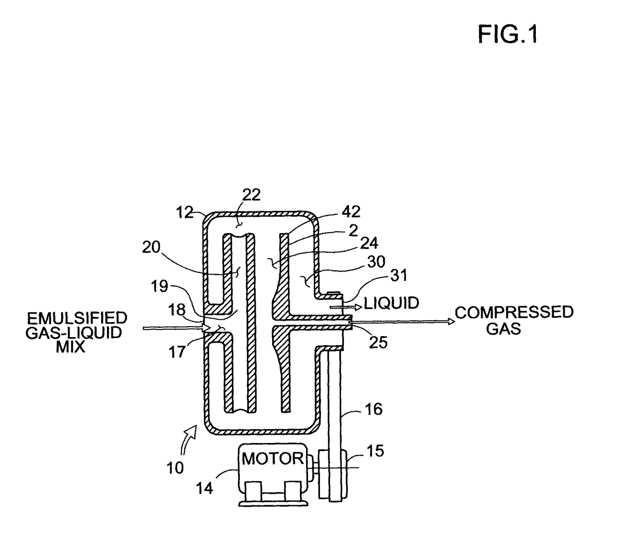 Centrifugal gas compressor method and system