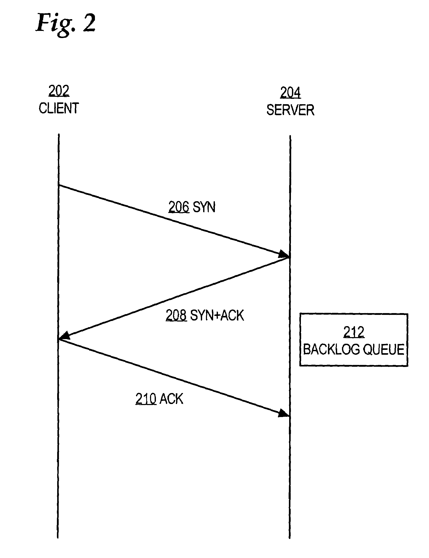 Detecting network denial of service attacks