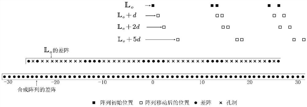 Non-uniform movement method for continuous difference array of extended array