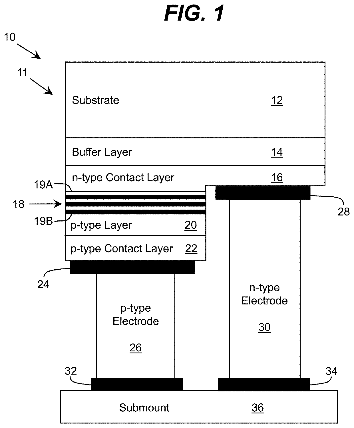 Semiconductor method having annealing of epitaxially grown layers to form semiconductor structure with low dislocation density