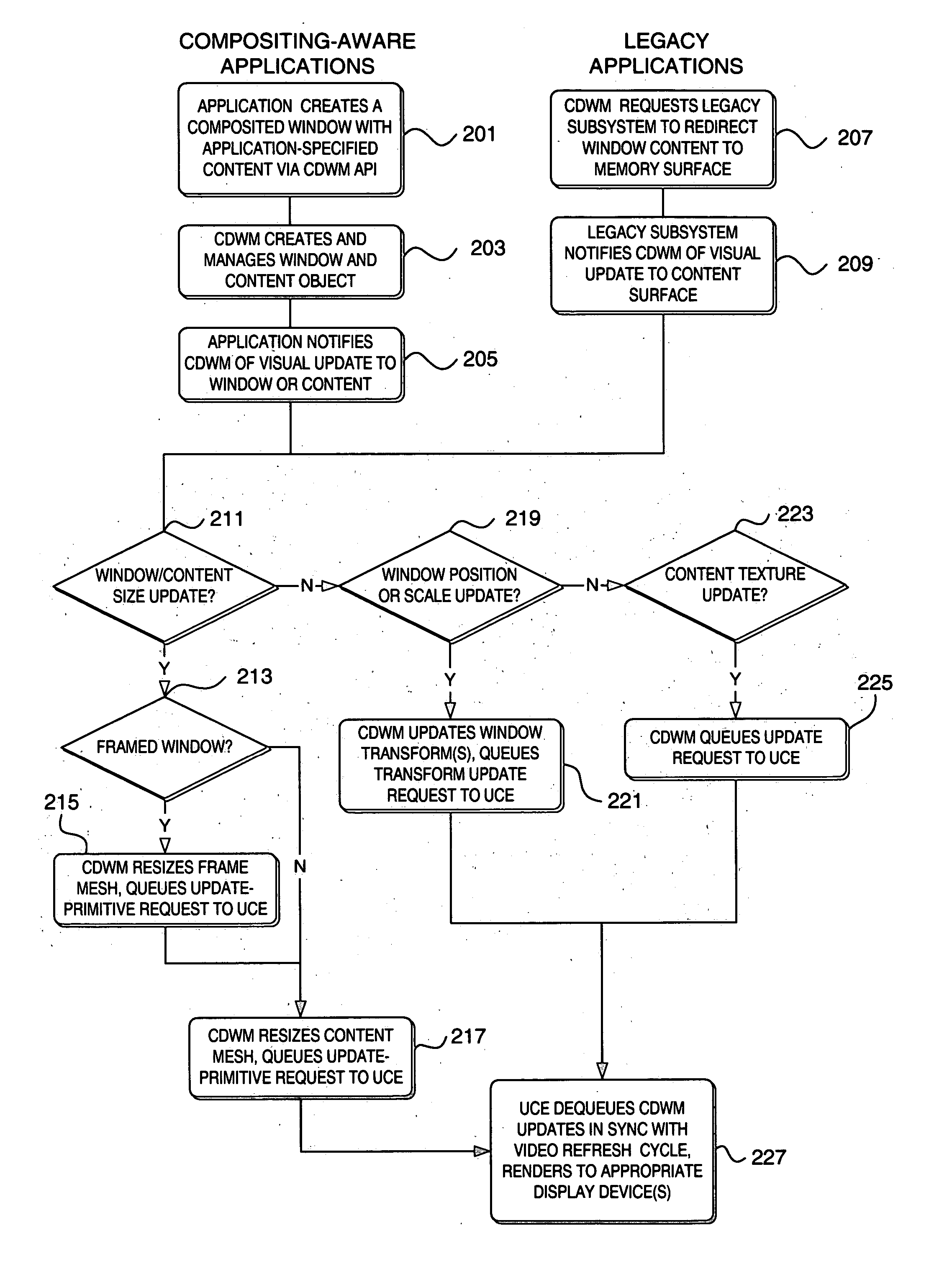 Dynamic window anatomy