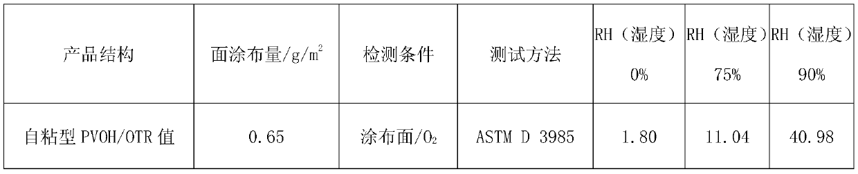 PVOH coating film with high peel strength and preparation method thereof