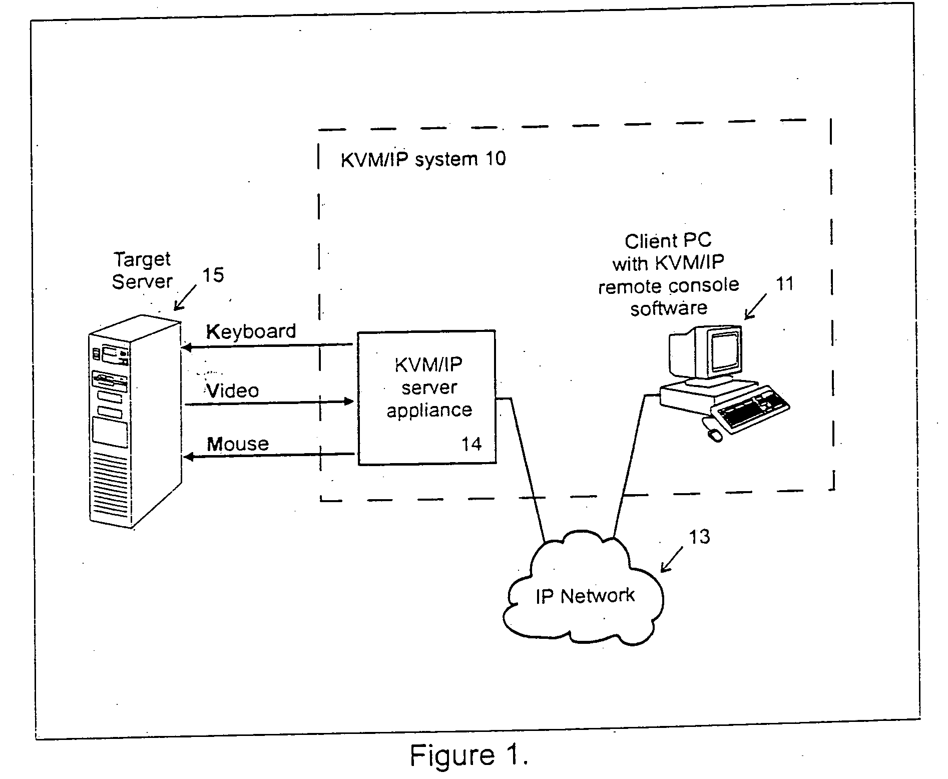 Video compression system