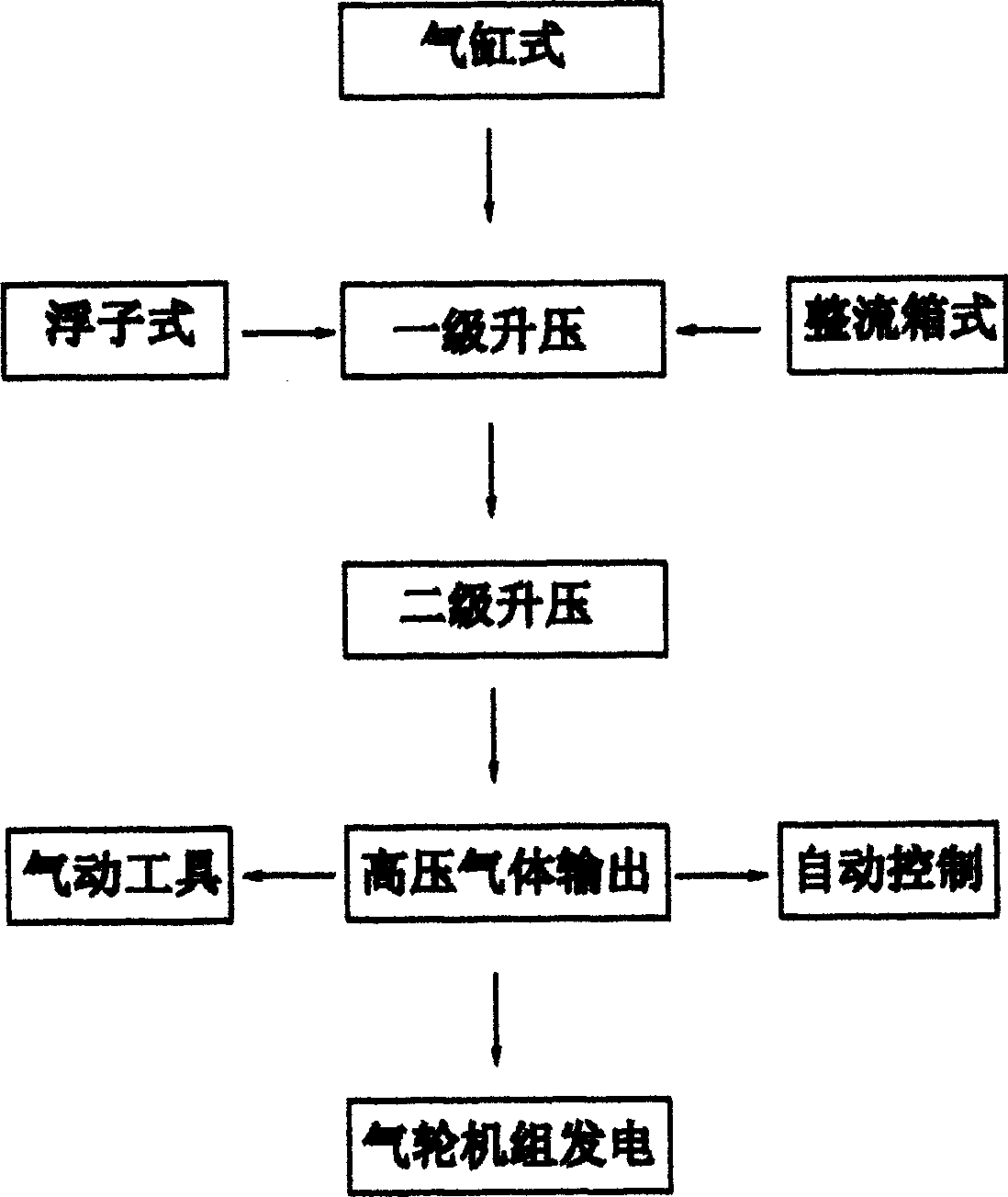 Sea wave generating system