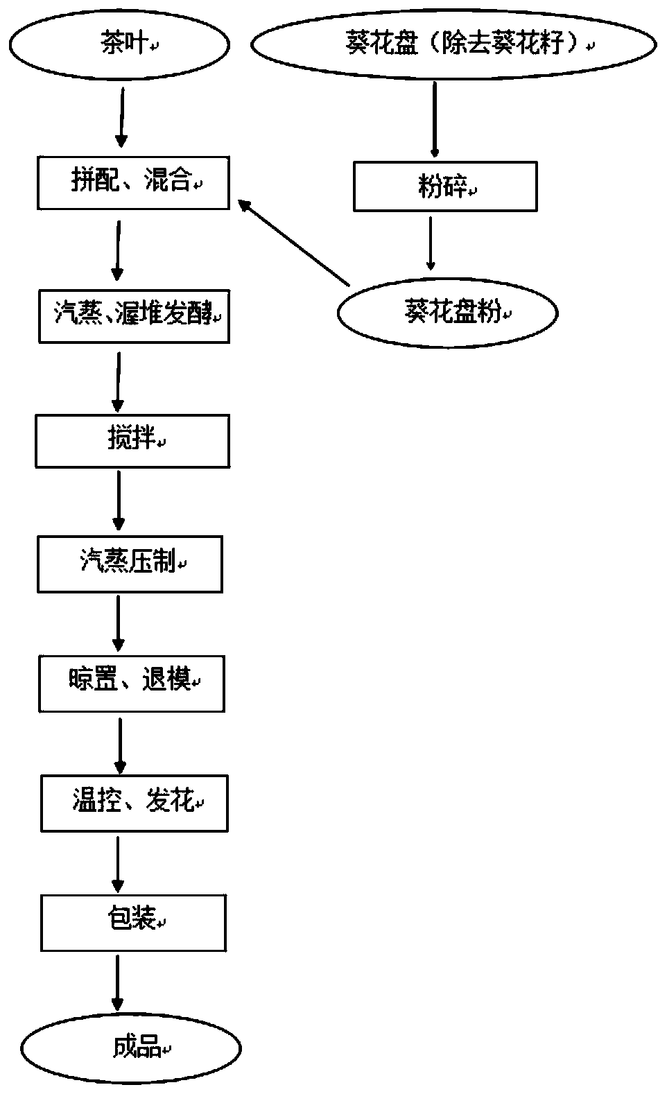 Sunflower disc Fuzhuan tea formula and preparation method thereof