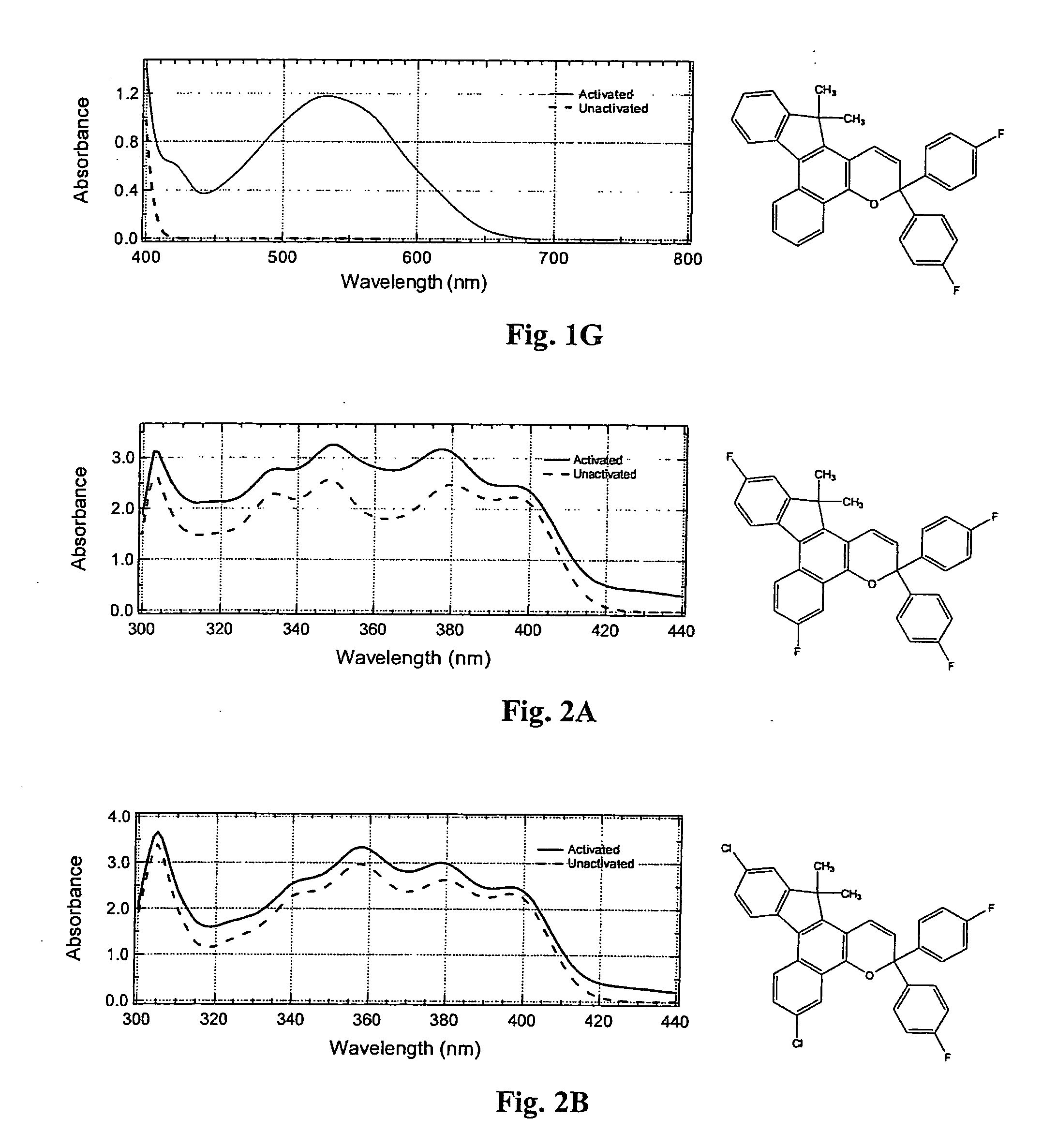 Photochromic materials having electron-withdrawing substituents