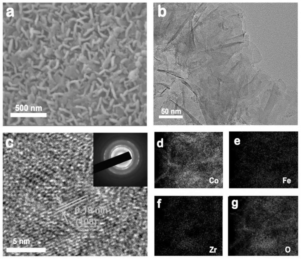 Preparation method of low-crystallinity zirconium-doped ferrocobalt layered double hydroxide and application of low-crystallinity zirconium-doped ferrocobalt layered double hydroxide in water electrolysis for hydrogen production