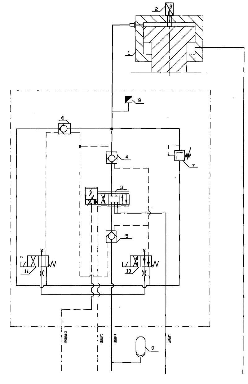 Hydraulic circuit system for roll gap control of fully hydraulic straightening machine