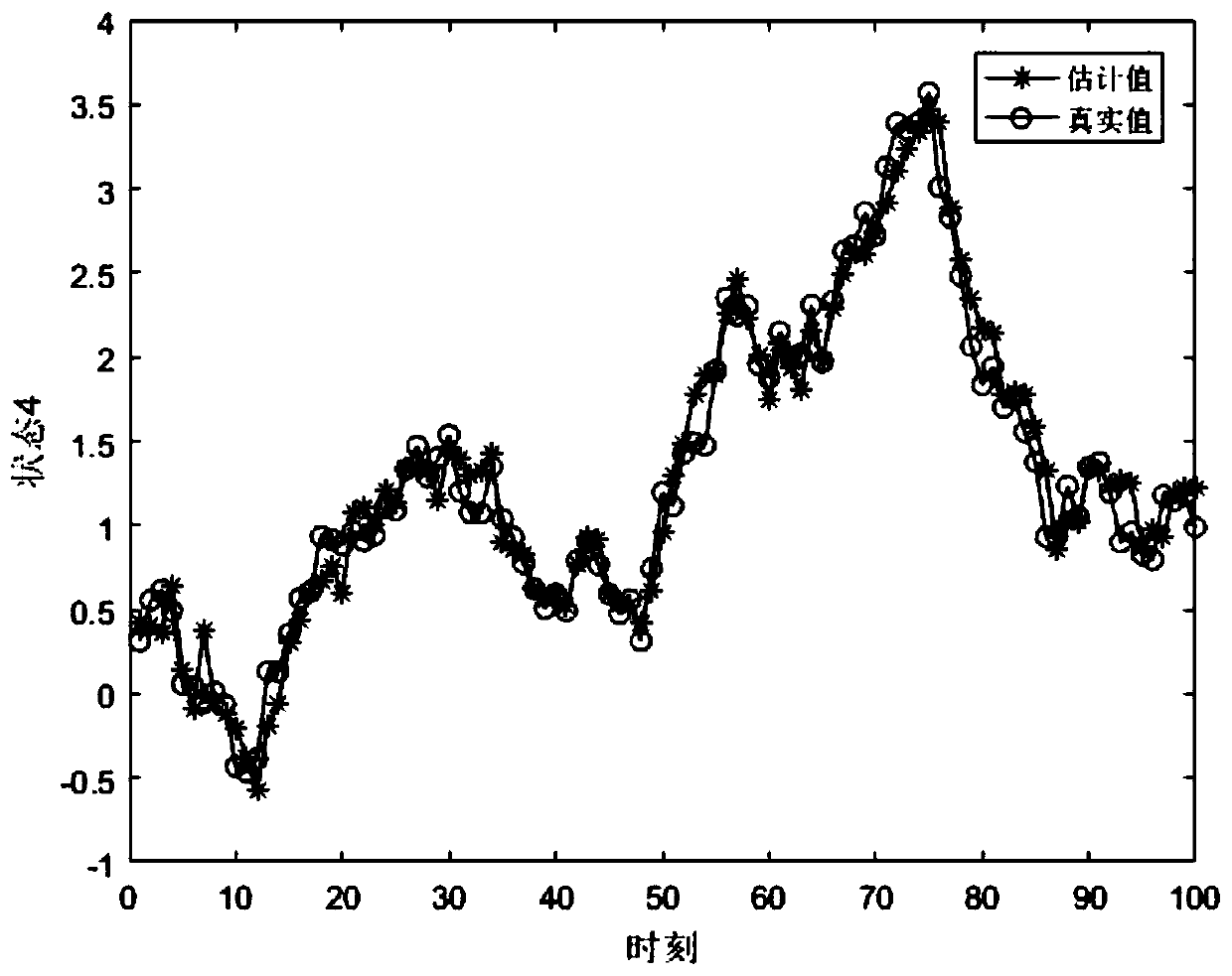 Collaborative control and target tracking method based on mobile multi-agent formation