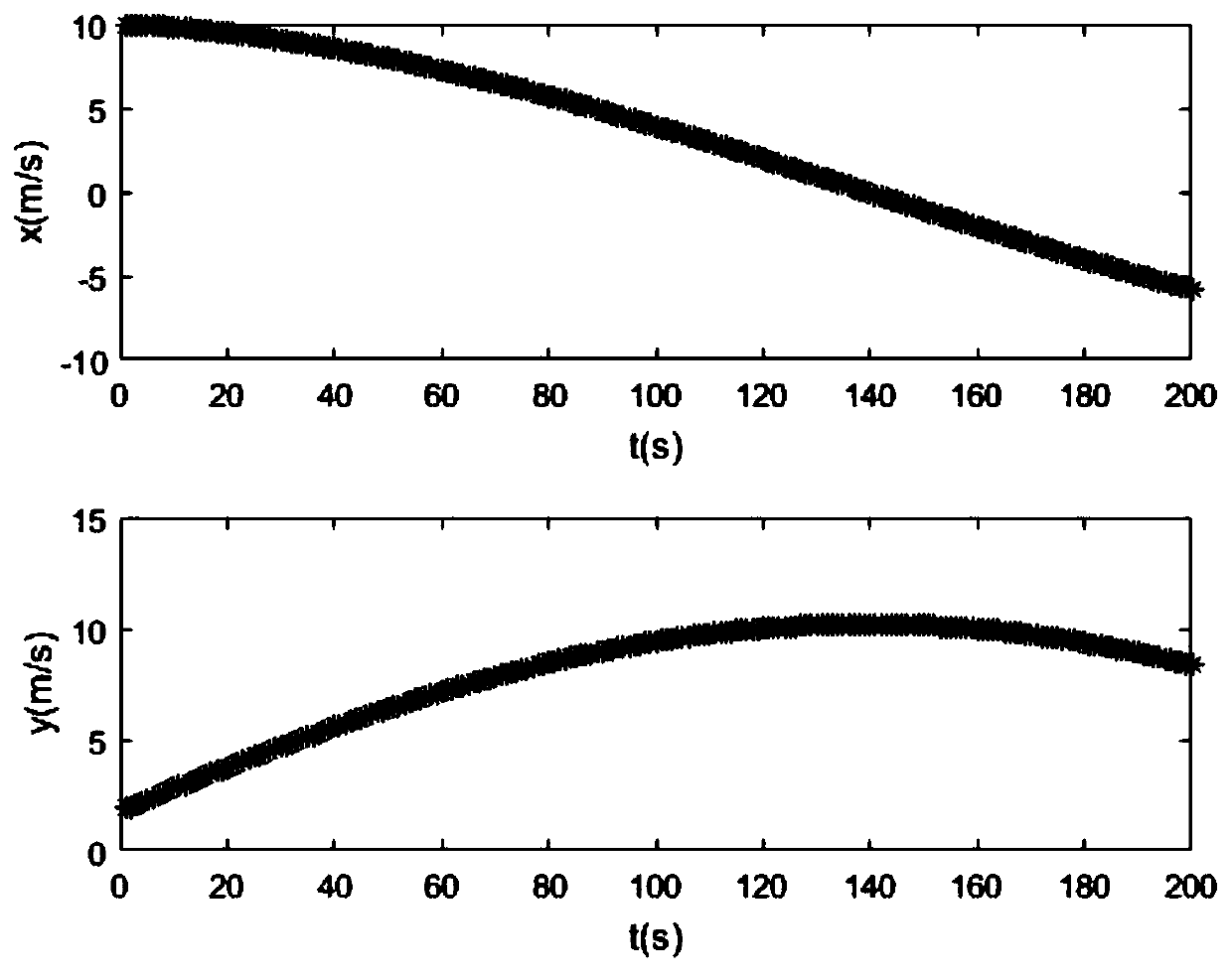 Collaborative control and target tracking method based on mobile multi-agent formation