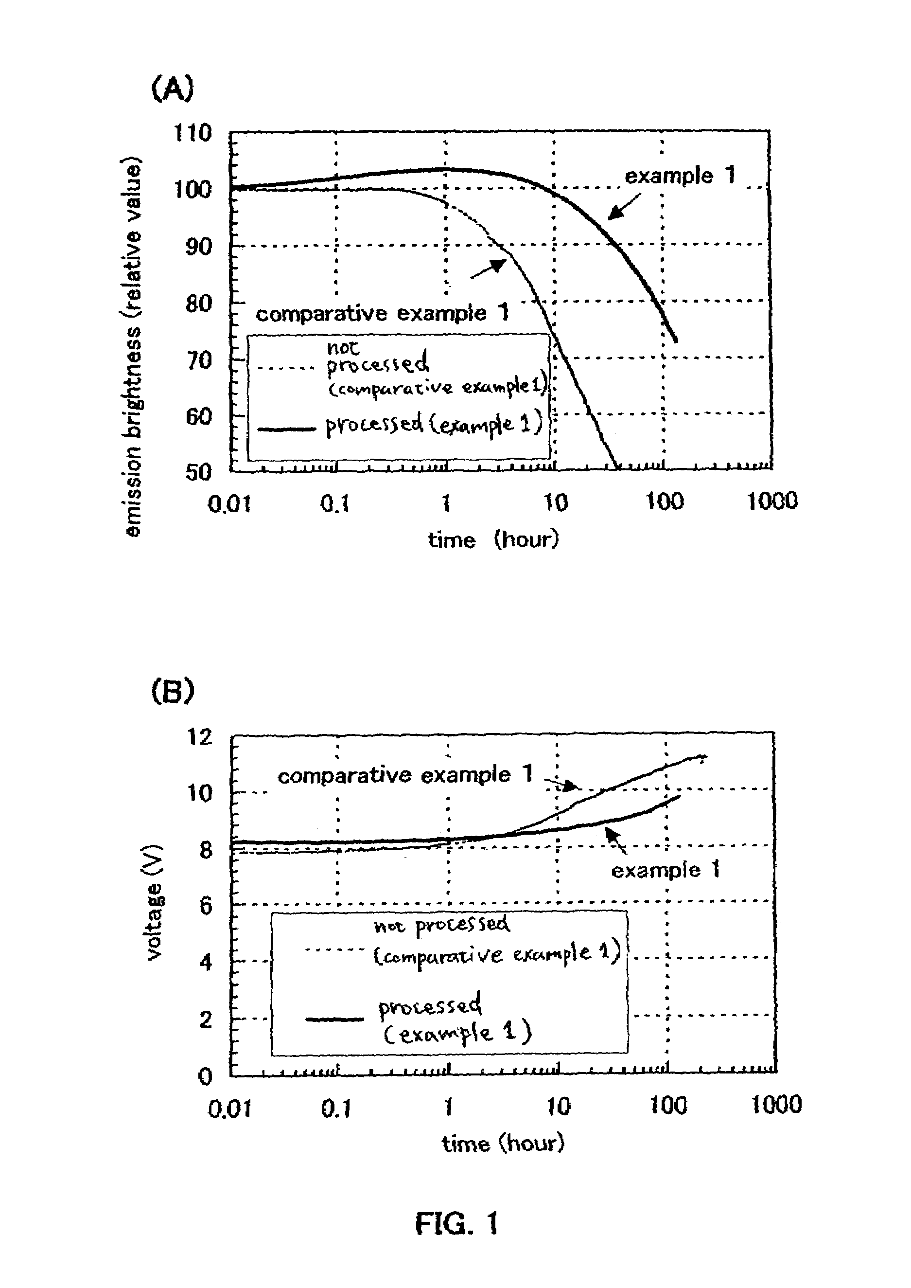 Manufacturing method of light emitting element