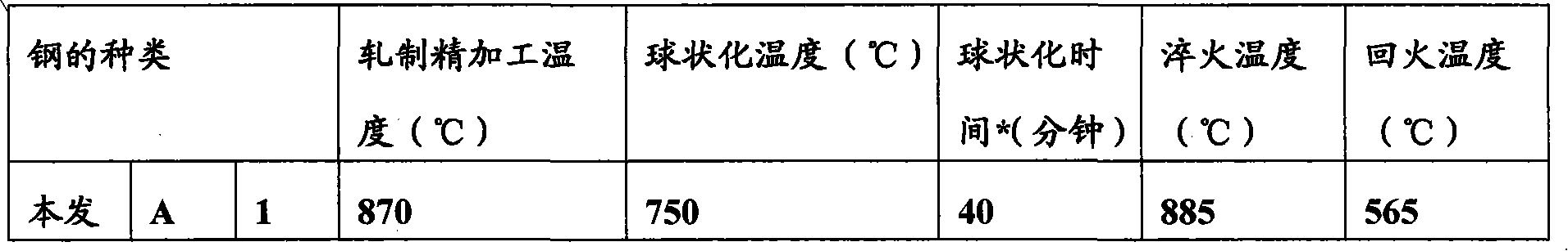 High tensile steel for deep drawing and manufacturing method thereof