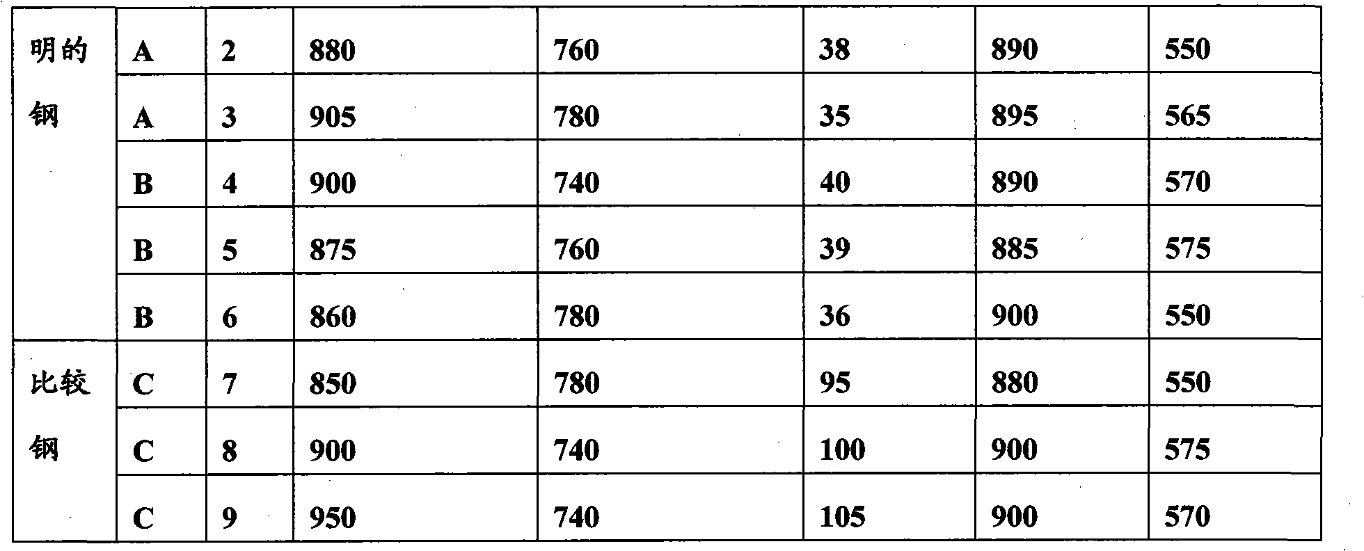 High tensile steel for deep drawing and manufacturing method thereof