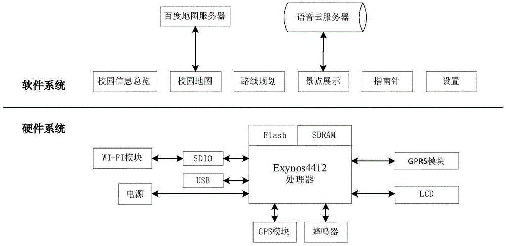 Android embedded platform based campus guide system