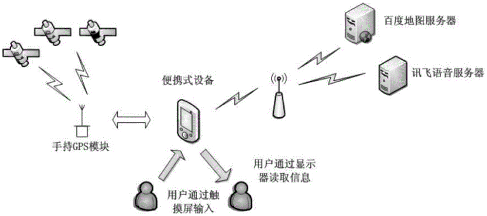 Android embedded platform based campus guide system