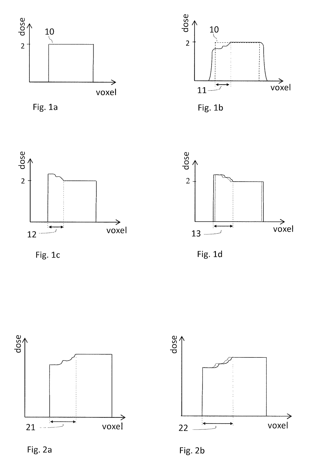 Method and system for robust radiotherapy treatment planning