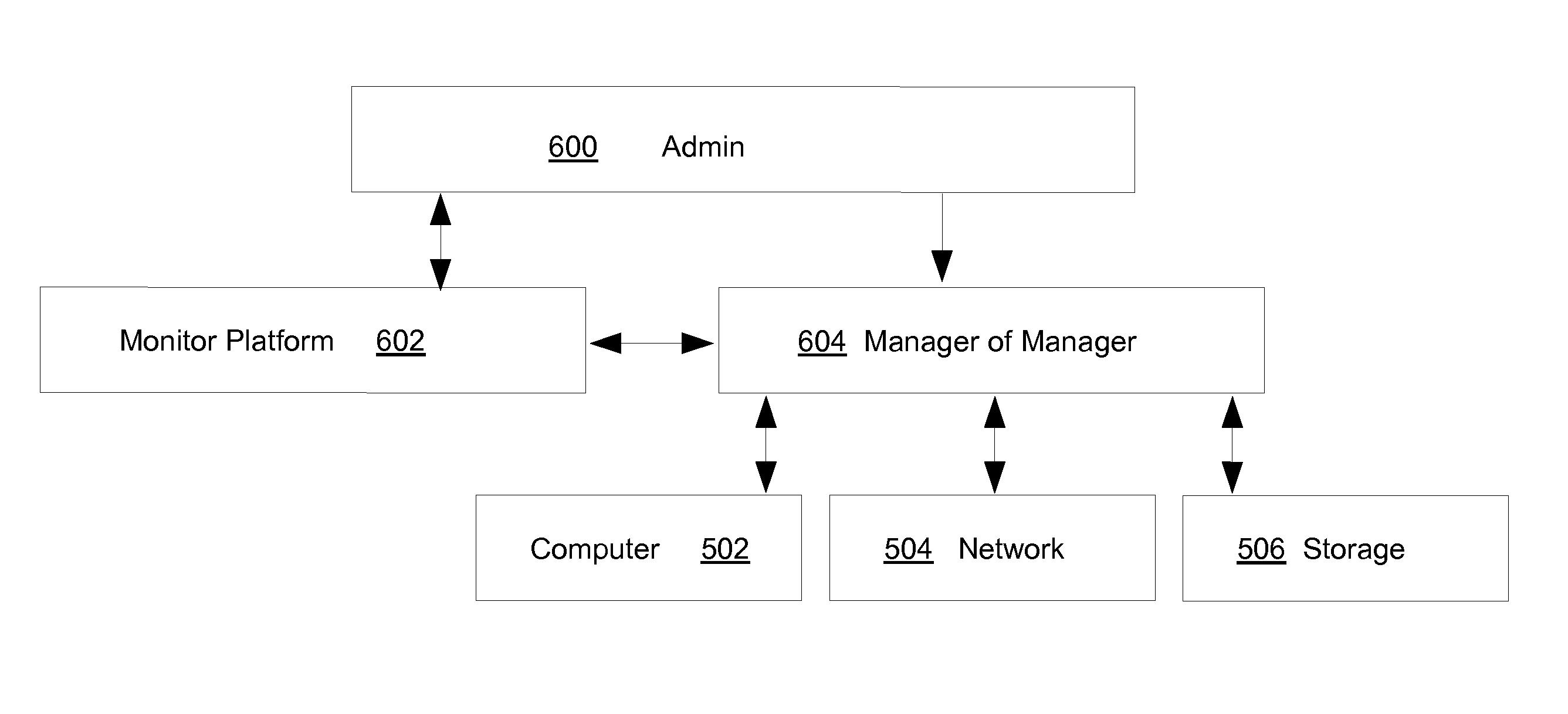 Method for deterministic service offering for enterprise computing environment