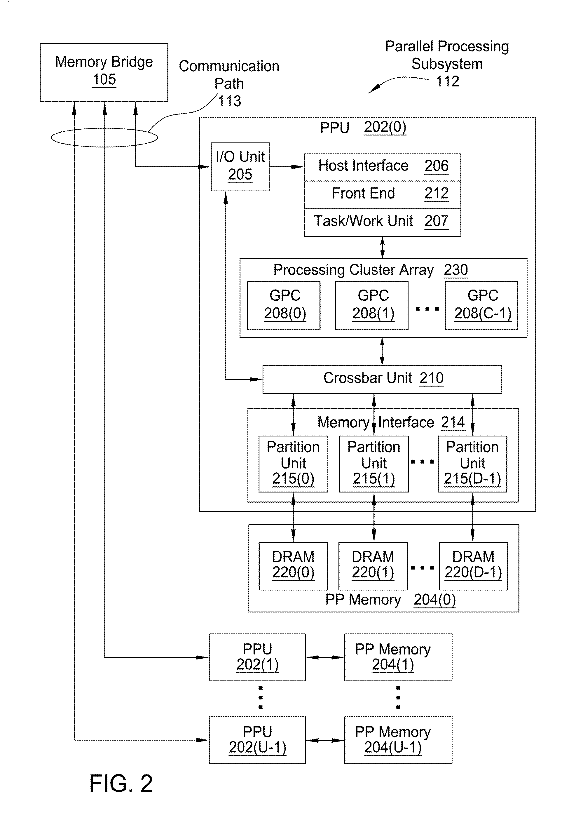 Technique for inter-procedural memory address space optimization in GPU computing compiler