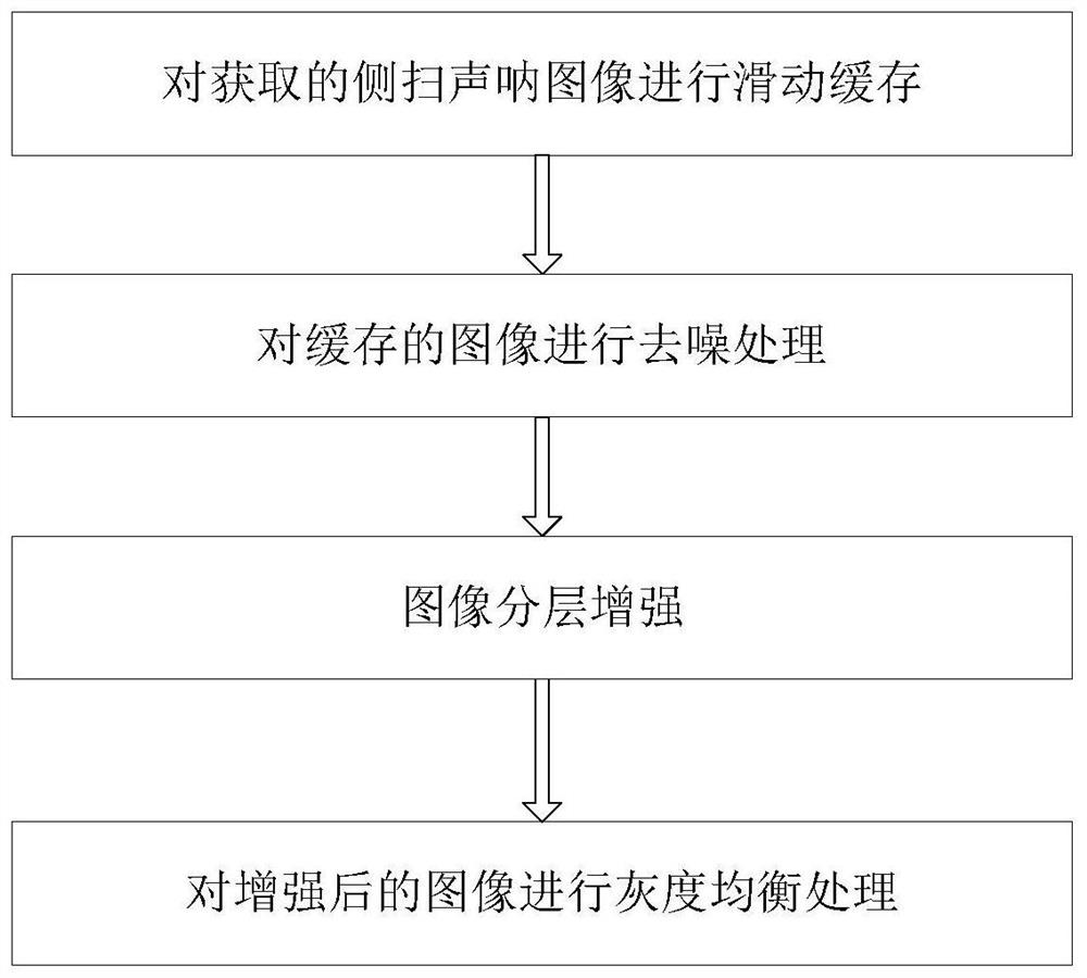 Side-scan sonar image processing method and device