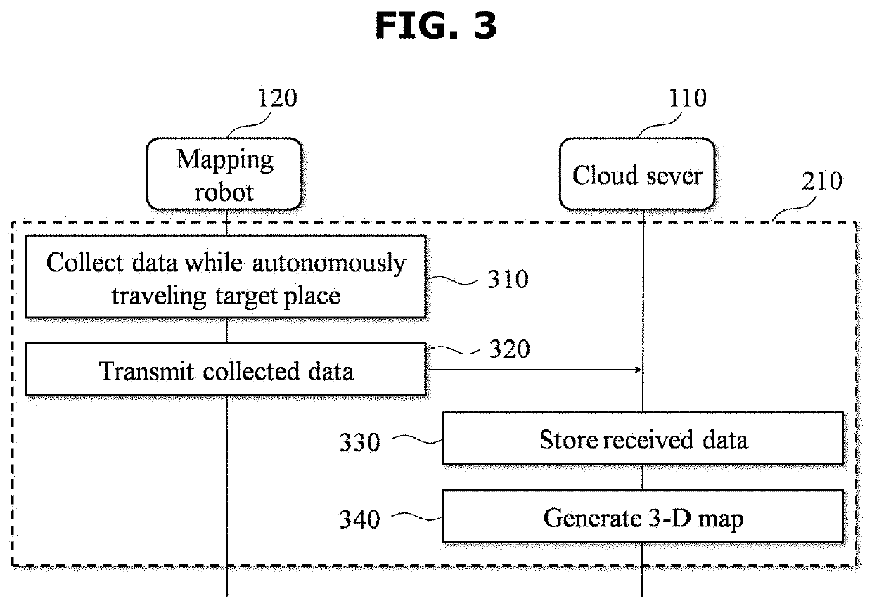 Method and system for automatically collecting and updating information about point of interest in real space