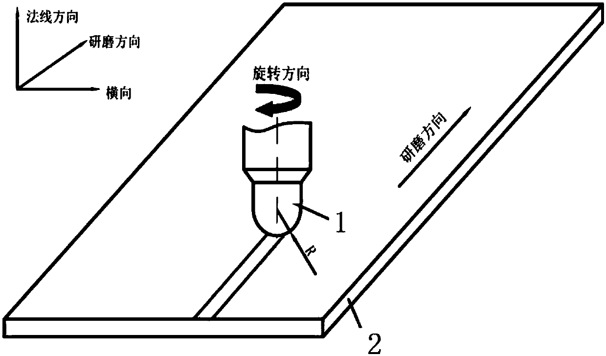 Method for surface nanocrystallization modification of metal material and preparation of nanometer-micrometer gradient structure