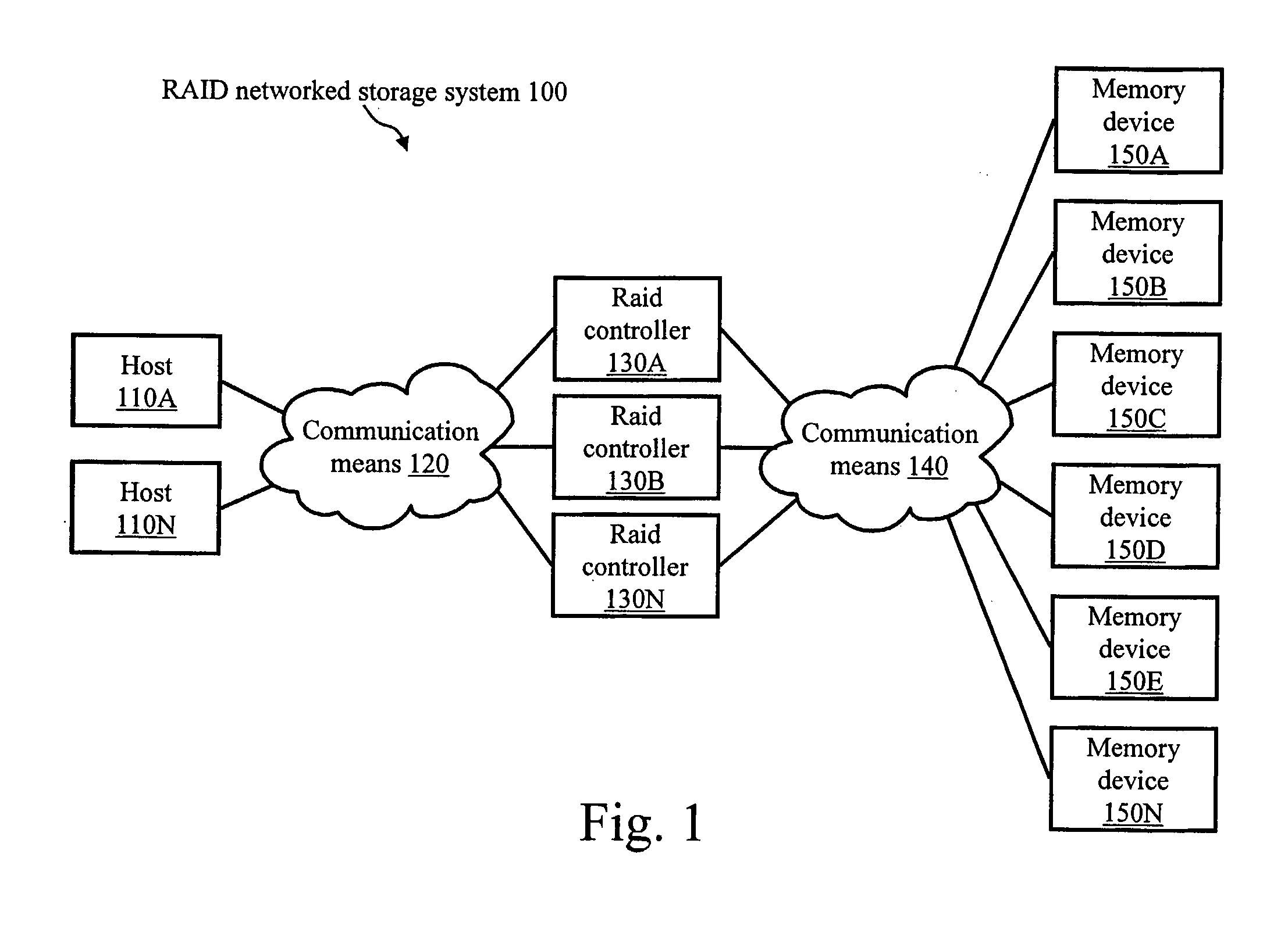 Xml/Soap Interprocess Intercontroller Communication