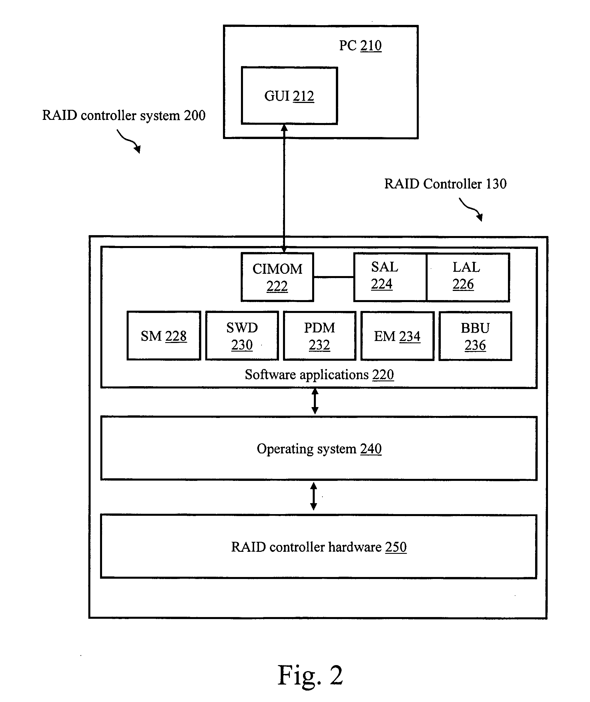 Xml/Soap Interprocess Intercontroller Communication