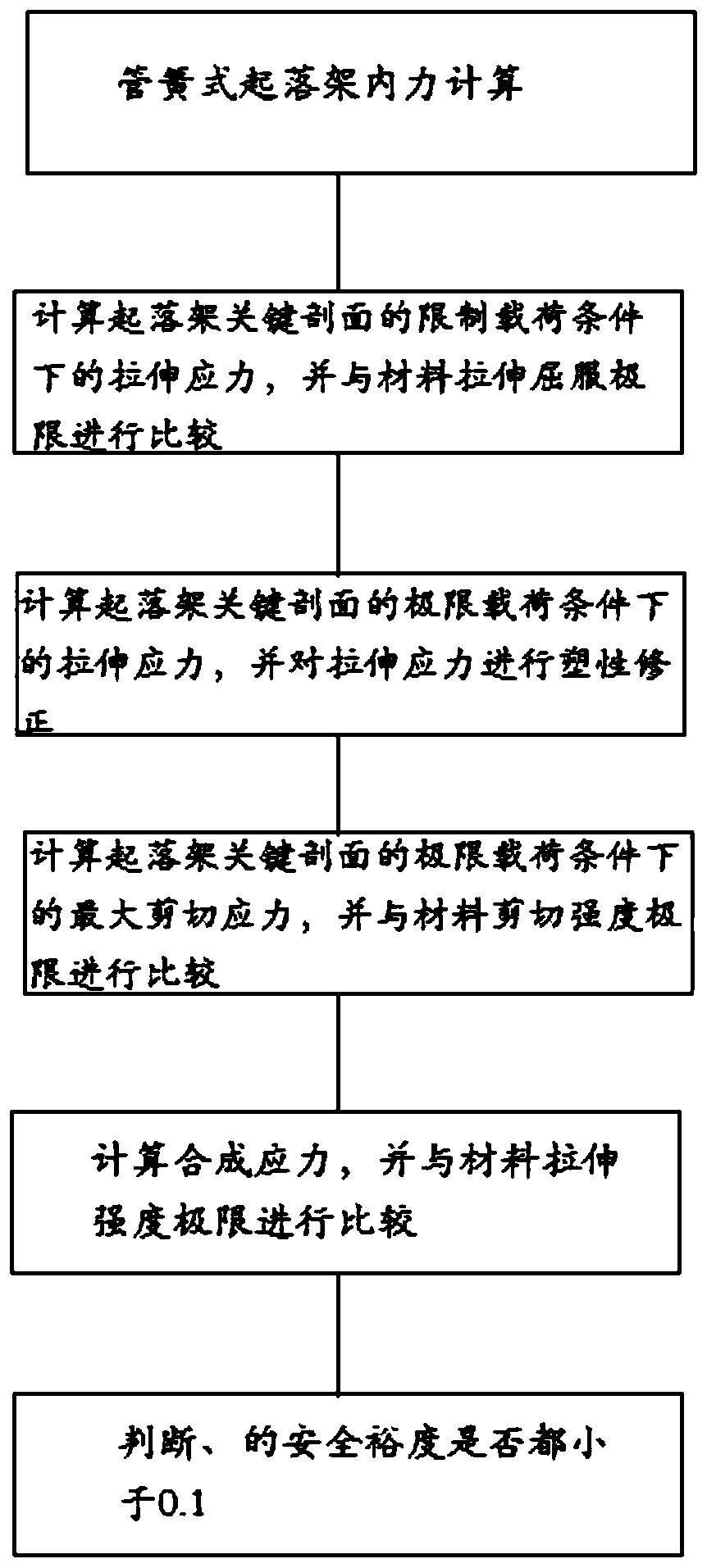 Method for calculating large deformation strength of tube spring type undercarriage