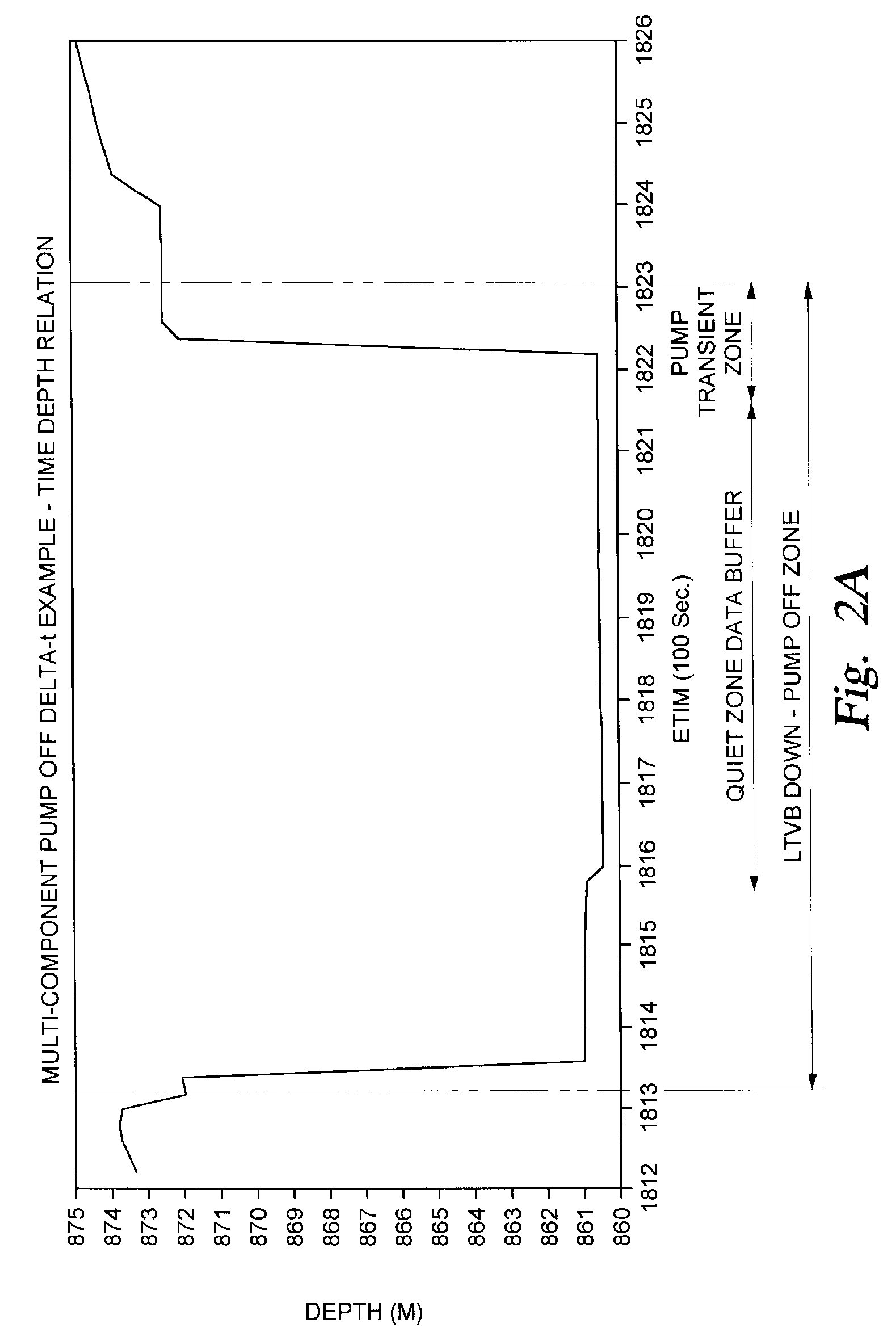 Pump off measurements for quality control and wellbore stability prediction