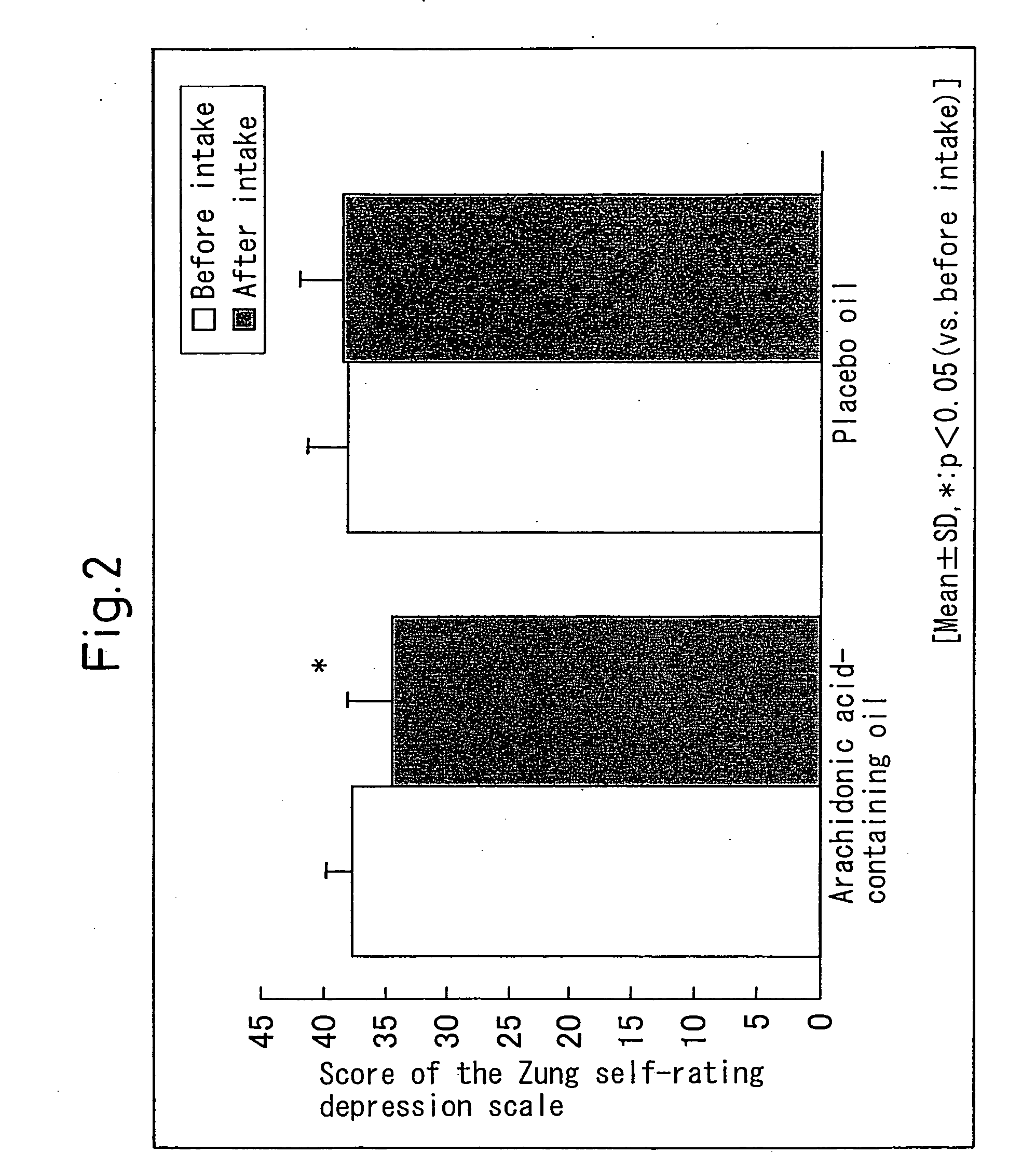 Compositions Ameliorating a Reduced Diurnal Activity and/or Depressive Symptoms